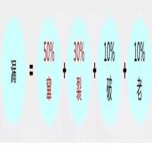 内蒙古呼和浩特防水工程严重渗水4大直接原因及5种有效堵漏方案