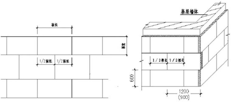 [工法]A级岩棉板外墙保温施工(薄抹灰)工法_4