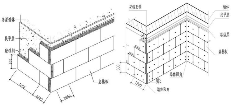 [工法]A级岩棉板外墙保温施工(薄抹灰)工法_10