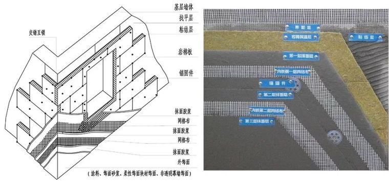 [工法]A级岩棉板外墙保温施工(薄抹灰)工法_5