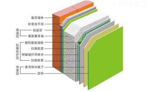 施工前需要对保温材料了解