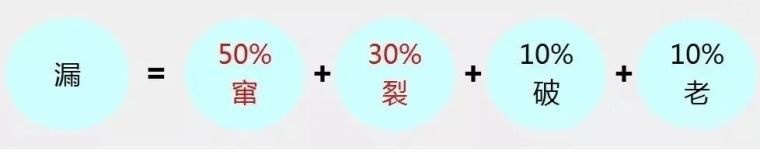 工程严重渗水4大直接原因及5种有效堵漏方案_3