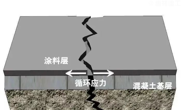 工程严重渗水4大直接原因及5种有效堵漏方案_7